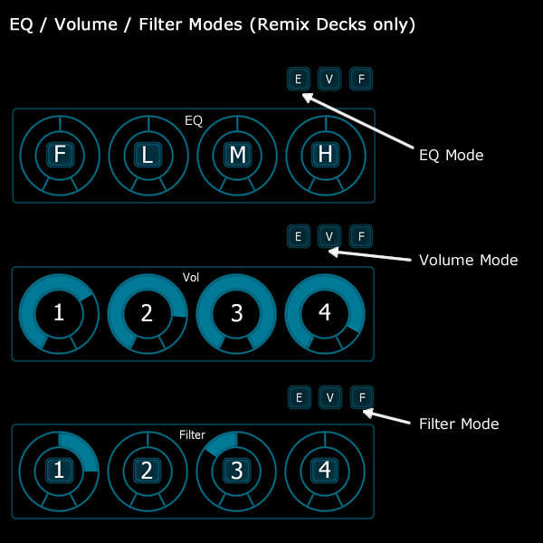 EQ / Volume / Filter Modes
