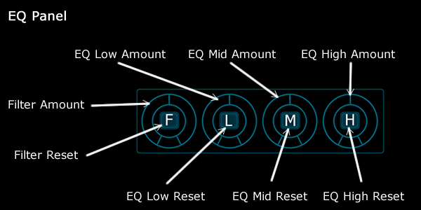 EQ Panel
