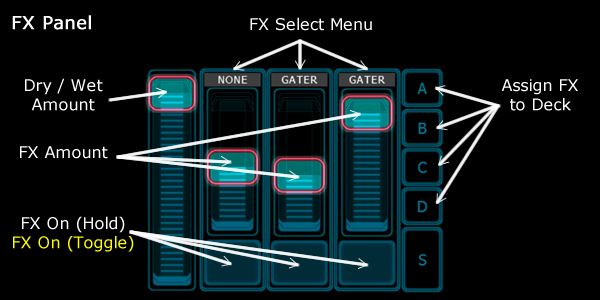 FX Panel