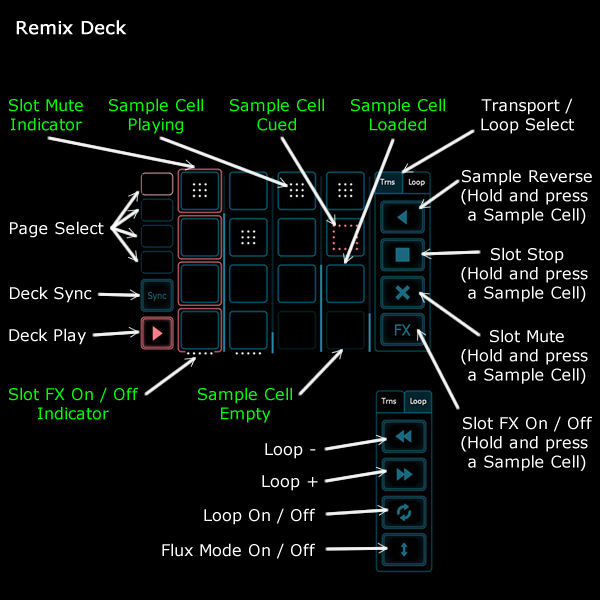 Remix Deck