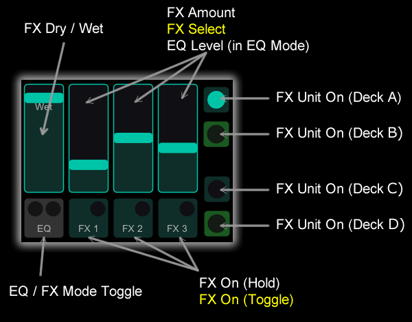 FX Units