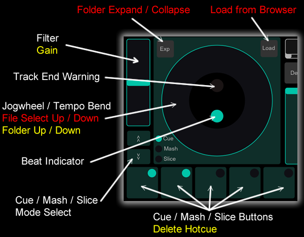 Jogwheels & Beatmashing