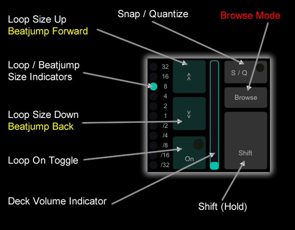 Loop / Beatjump Controls