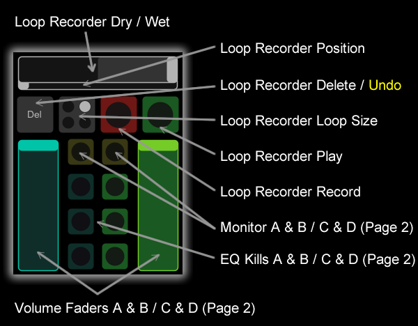 Loop Recorder, Volume and EQ Kills