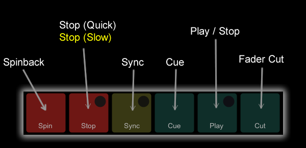 Transport Controls
